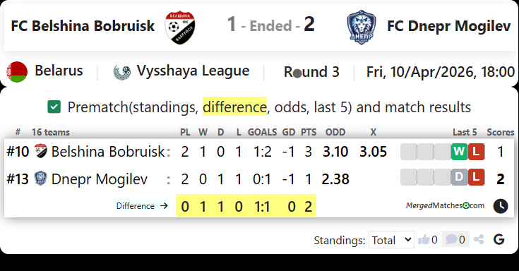 FC Belshina Bobruisk Vs FC Dnepr Mogilev screenshot