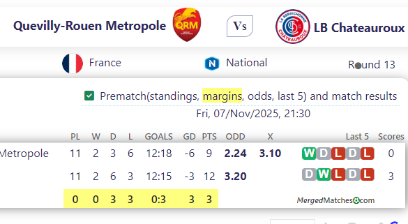 Quevilly-Rouen Metropole Vs LB Chateauroux screenshot