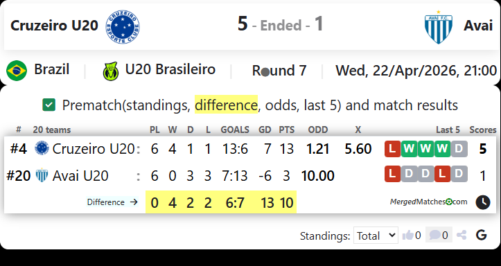 Cruzeiro U20 Vs Avai screenshot