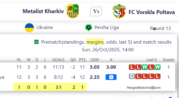 Metalist Kharkiv Vs FC Vorskla Poltava screenshot