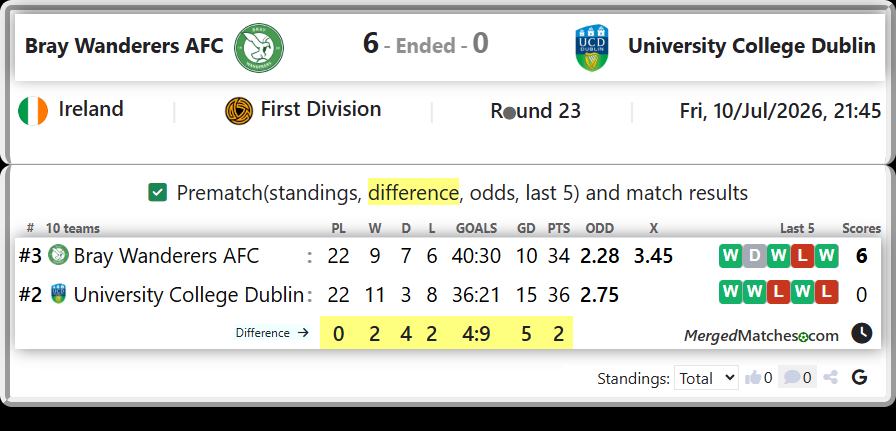 Bray Wanderers AFC Vs University College Dublin screenshot