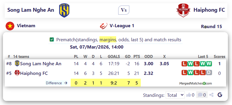 Song Lam Nghe An Vs Haiphong FC screenshot