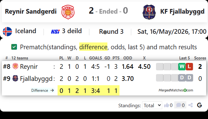 Reynir Sandgerdi Vs KF Fjallabyggd screenshot