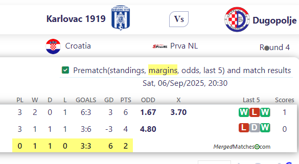Karlovac 1919 Vs Dugopolje screenshot