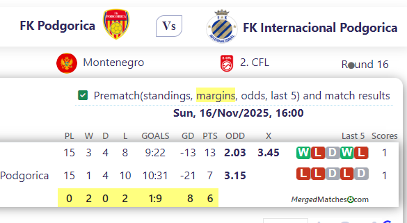 FK Podgorica Vs FK Internacional Podgorica screenshot