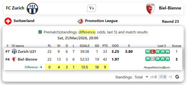 FC Zurich Vs Biel-Bienne screenshot