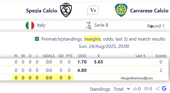 Spezia Calcio Vs Carrarese Calcio screenshot