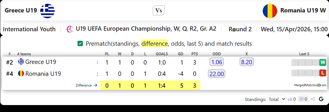 Greece U19 Vs Romania U19 W screenshot