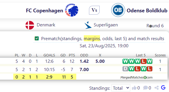 FC Copenhagen Vs Odense Boldklub screenshot