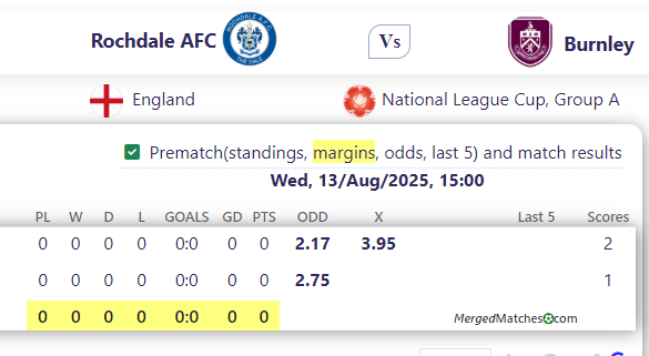 Rochdale AFC Vs Burnley FC screenshot