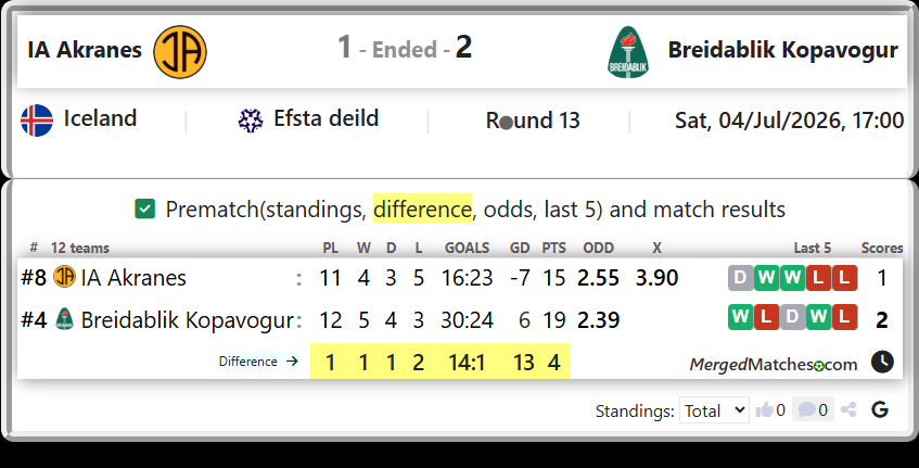 IA Akranes Vs Breidablik Kopavogur screenshot