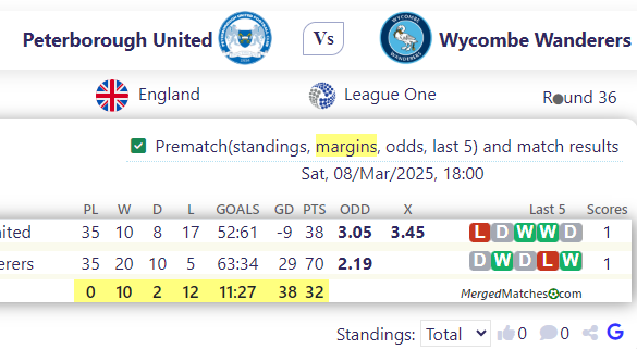 Peterborough United Vs Wycombe Wanderers screenshot