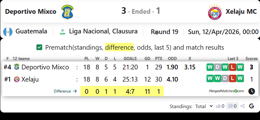 Deportivo Mixco Vs Xelaju MC screenshot