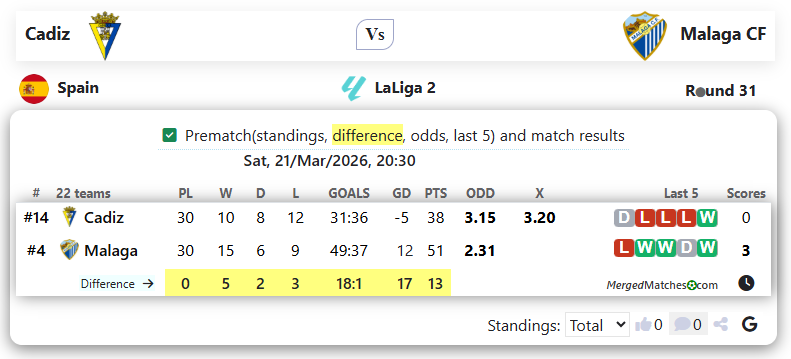 Cadiz Vs Malaga CF screenshot
