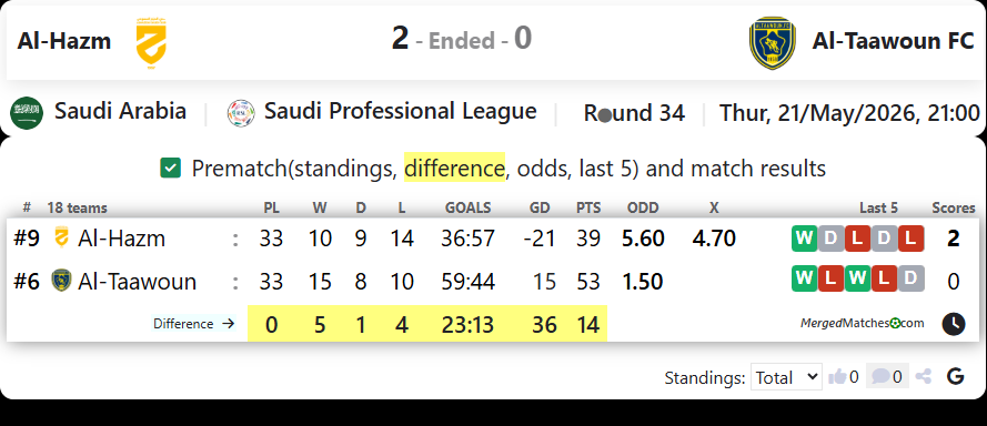 Al-Hazm Vs Al-Taawoun FC screenshot