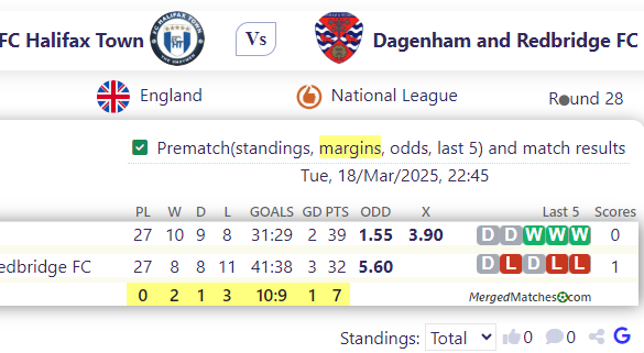 FC Halifax Town Vs Dagenham and Redbridge FC screenshot