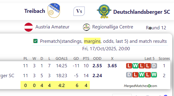 Treibach Vs Deutschlandsberger SC screenshot
