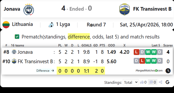 Jonava Vs FK Transinvest B screenshot