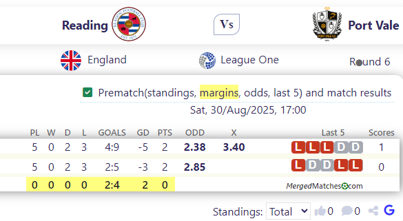 Reading Vs Port Vale screenshot