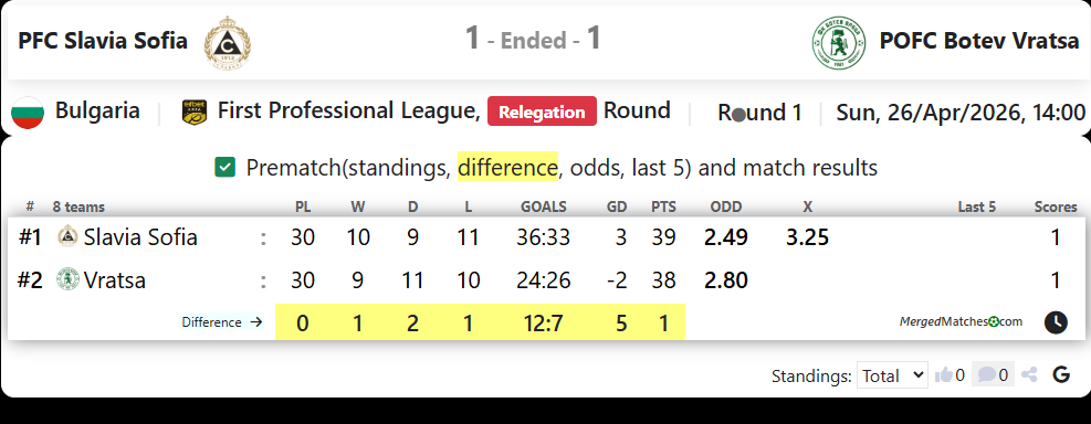 PFC Slavia Sofia Vs POFC Botev Vratsa screenshot