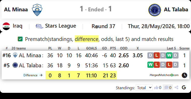 AL Minaa Vs AL Talaba screenshot
