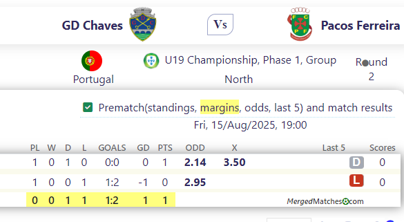 GD Chaves Vs Pacos Ferreira screenshot