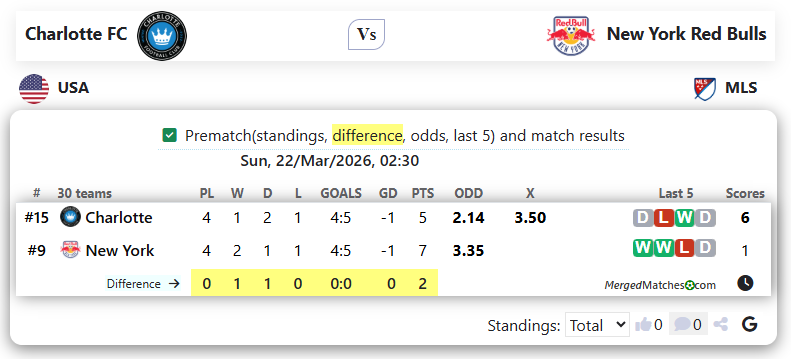 Charlotte FC Vs New York Red Bulls screenshot