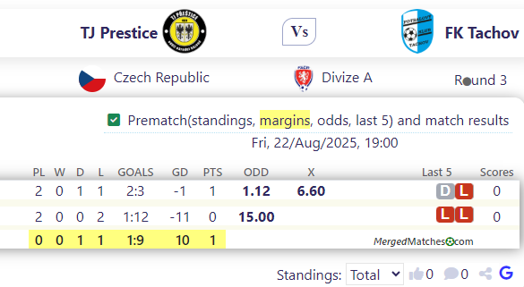 TJ Prestice Vs FK Tachov screenshot