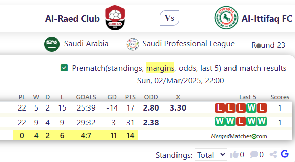 Al-Raed Club Vs Al-Ittifaq FC screenshot