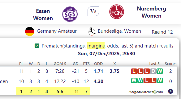 Essen Women  Vs Nuremberg Women screenshot
