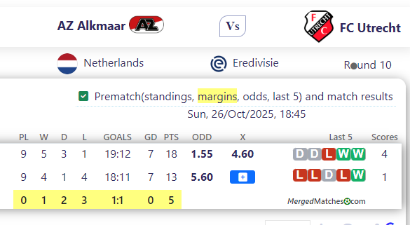 AZ Alkmaar Vs FC Utrecht screenshot