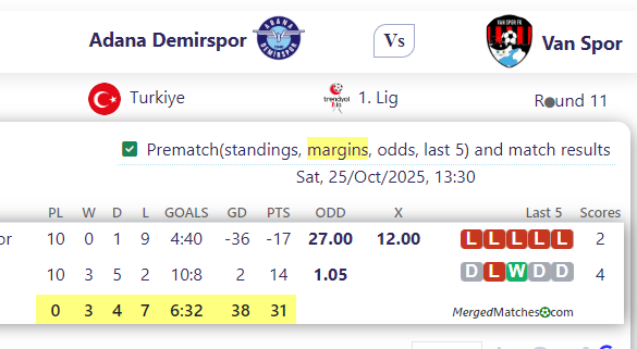 Adana Demirspor Vs Van Spor screenshot