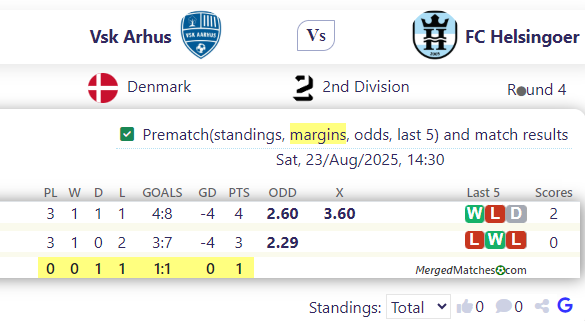  Vs k Arhus Vs FC Helsingoer screenshot