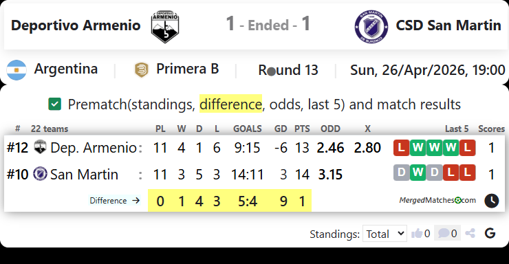 Deportivo Armenio Vs CSD San Martin screenshot