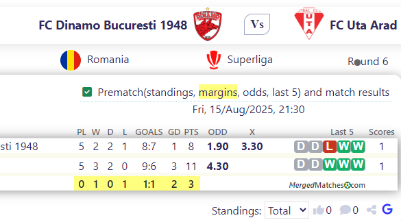 FC Dinamo Bucuresti 1948 Vs FC Uta Arad screenshot