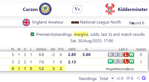 Curzon Ashton FC Vs Kidderminster Harriers FC screenshot