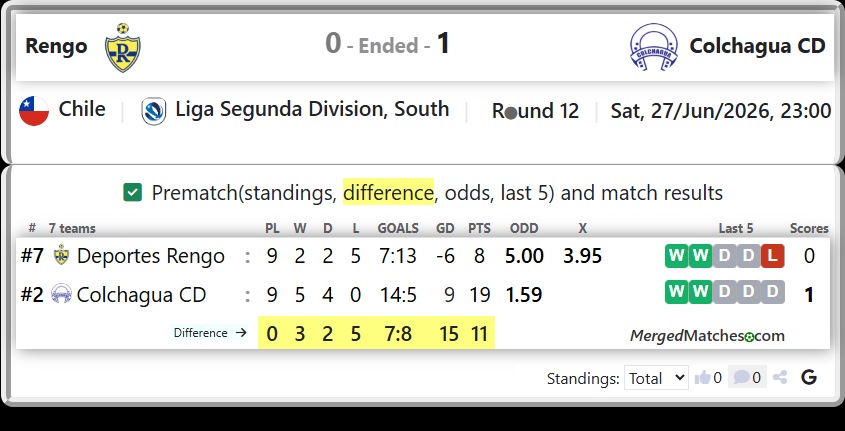 Deportes Rengo Vs Colchagua CD screenshot