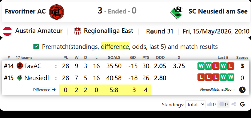 Favoritner AC Vs SC Neusiedl am See screenshot