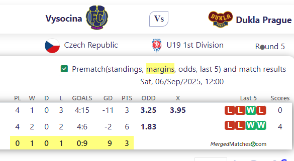 Vysocina Vs Dukla Prague screenshot