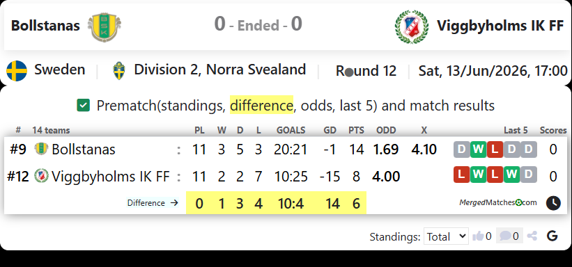 Bollstanas SK Vs Viggbyholms IK FF screenshot