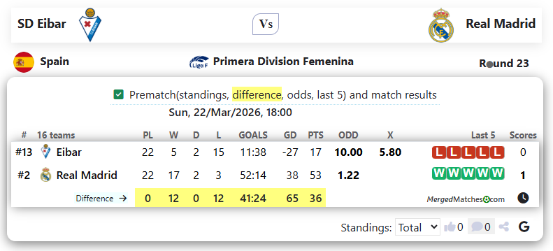 SD Eibar Vs Real Madrid screenshot
