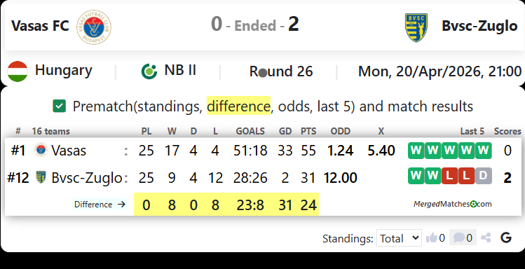 Vasas FC Vs Bvsc-Zuglo screenshot