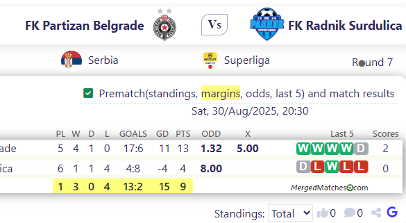 FK Partizan Belgrade Vs FK Radnik Surdulica screenshot