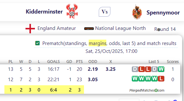 Kidderminster Harriers FC Vs Spennymoor Town FC screenshot