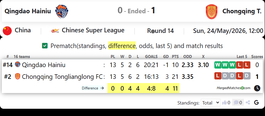 Qingdao Hainiu FC Vs Chongqing Tonglianglong FC screenshot