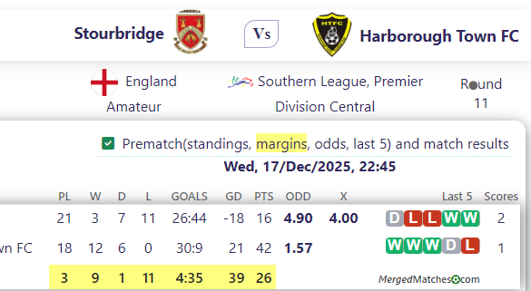 Stourbridge Vs Harborough Town FC screenshot