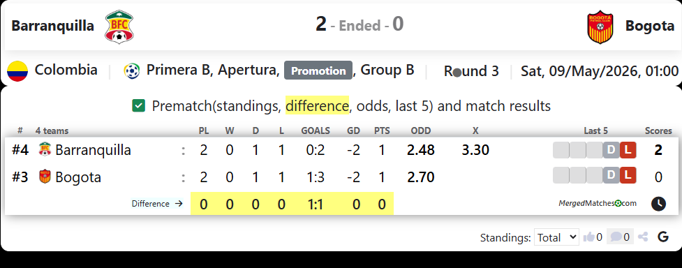 Barranquilla Vs Bogota screenshot