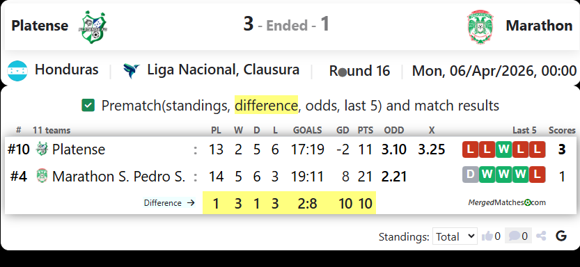Platense Vs Marathon screenshot