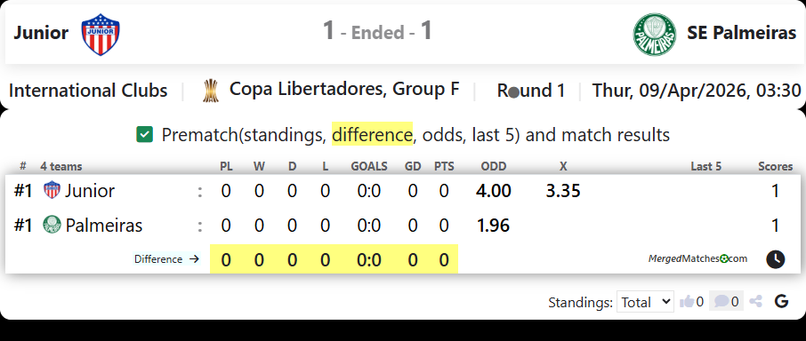 Junior Vs SE Palmeiras screenshot