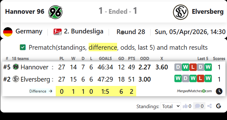 Hannover 96 Vs Elversberg screenshot